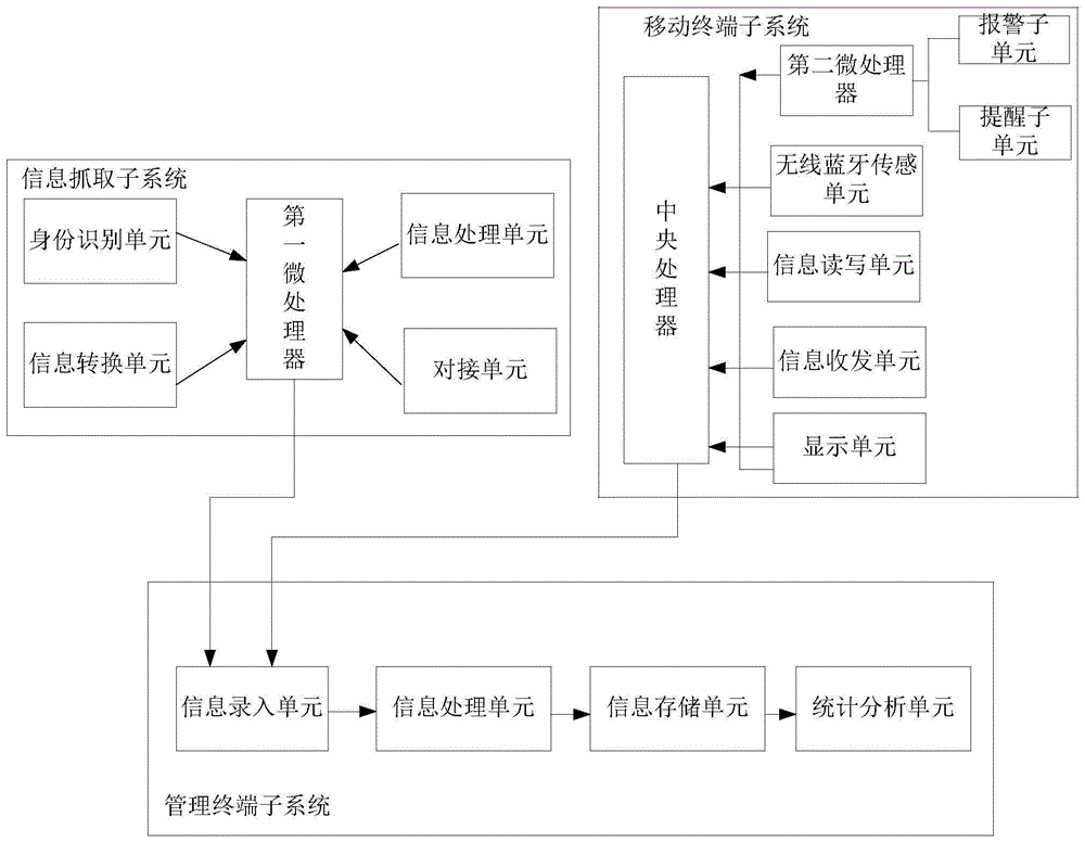 一种实现上下联动的高血压管理系统的制作方法