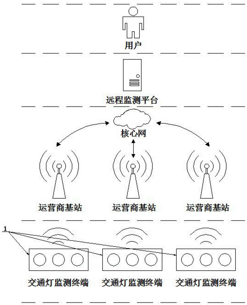 一种基于NB-IoT技术的交通灯监测装置的制作方法