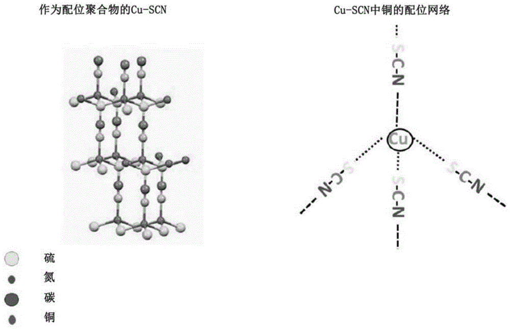 半氧化溶胶-凝胶印刷方法及相应的油墨制剂与流程