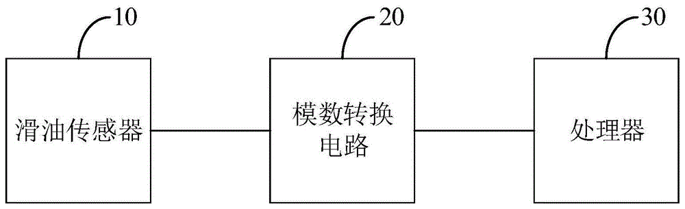 滑油颗粒检测装置的制作方法