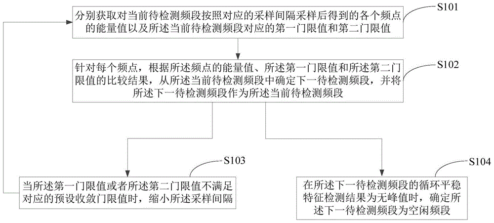 一种卫星频谱检测方法、装置、设备和存储介质与流程