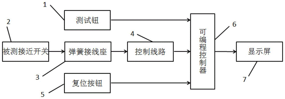 一种接近开关输出类型识别设备及其识别方法与流程