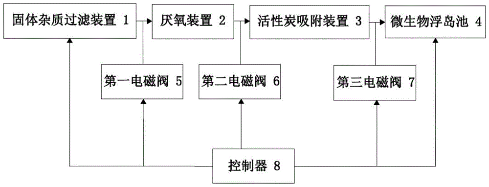 污水处理系统的制作方法