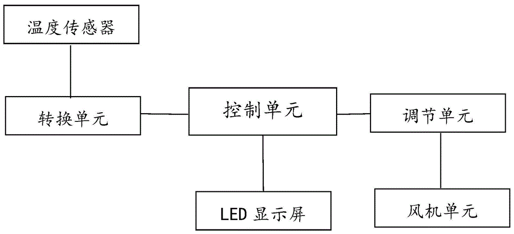 一种地铁列车空调温度调节系统及其方法与流程