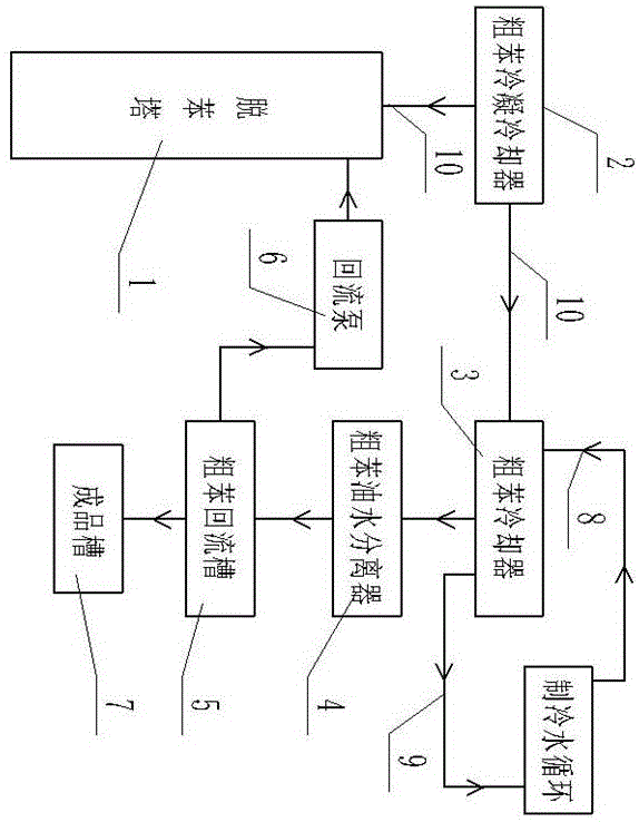 一种粗苯冷却回流装置的制作方法