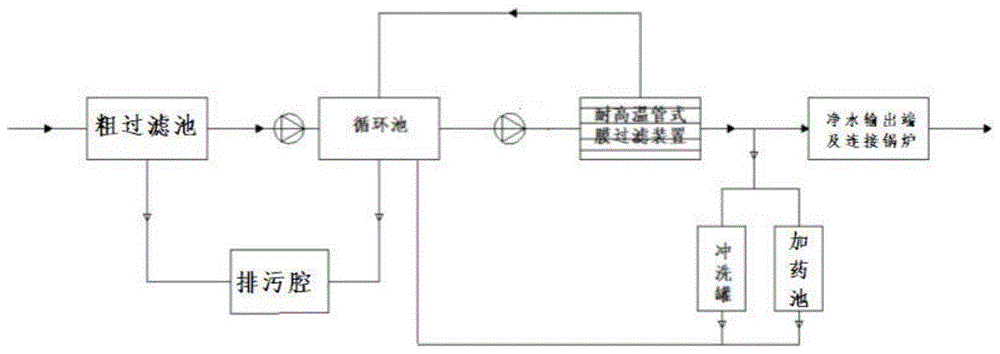 稠油蒸汽驱采中热水的管式膜回收利用系统、方法及应用与流程