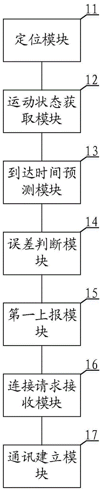 车辆定位及排查方法、系统、装置及计算机可读存储介质与流程