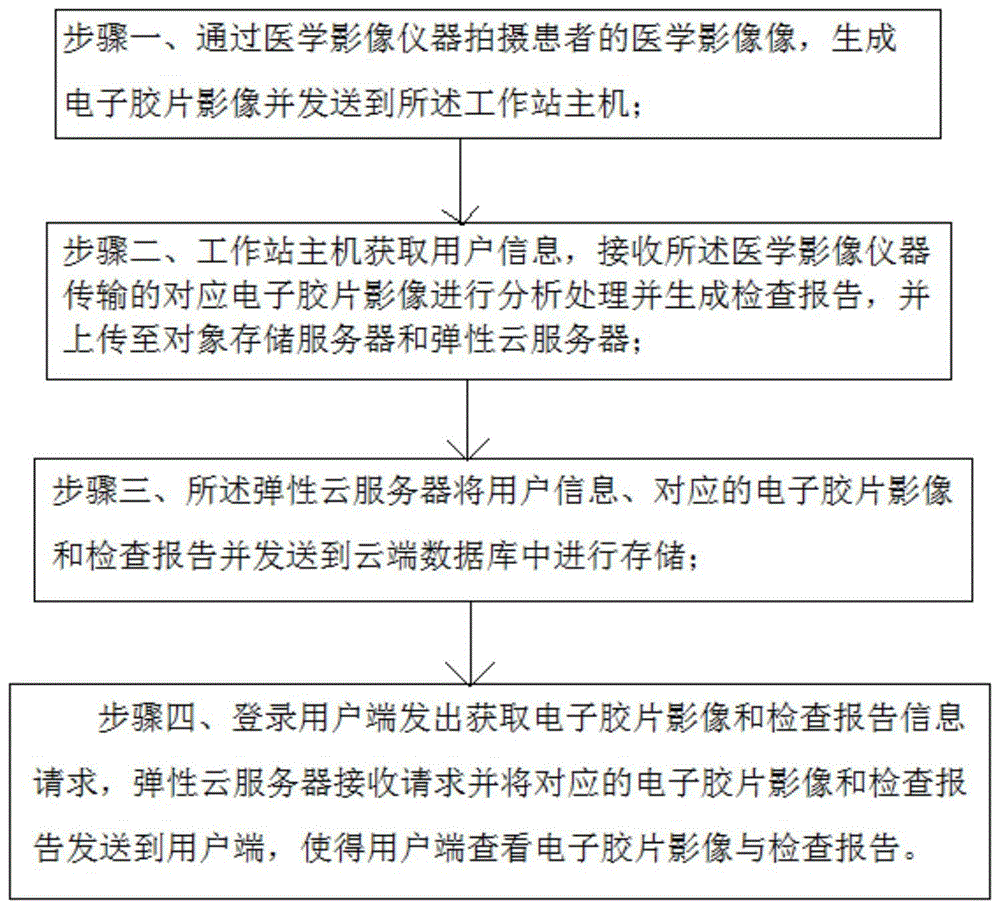 基于医学影像的数字胶片及报告的获取方法及系统与流程