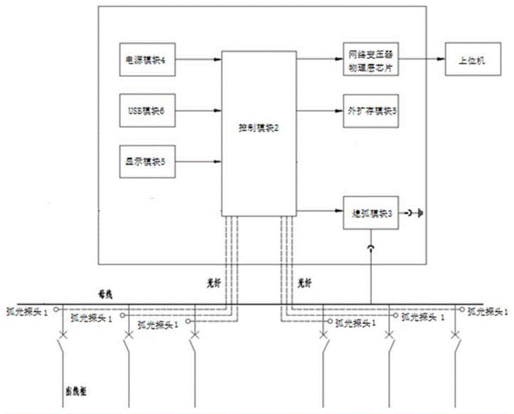 一种电弧光故障保护装置的制作方法