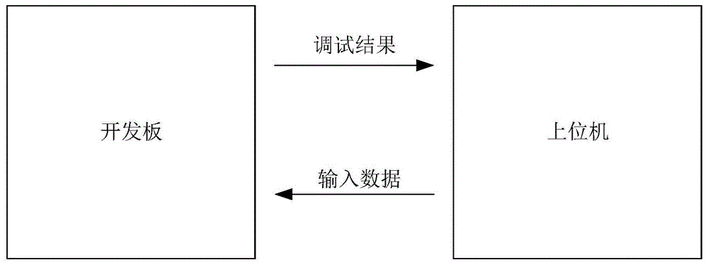 一种触摸屏模拟调试方法、系统、装置及存储介质与流程