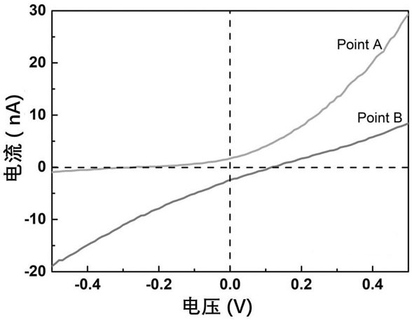 一种基于石墨烯/锗复合薄膜的高灵敏度位置探测器的构筑方法与流程