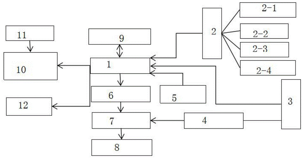 空中无人灭火机器人系统的制作方法