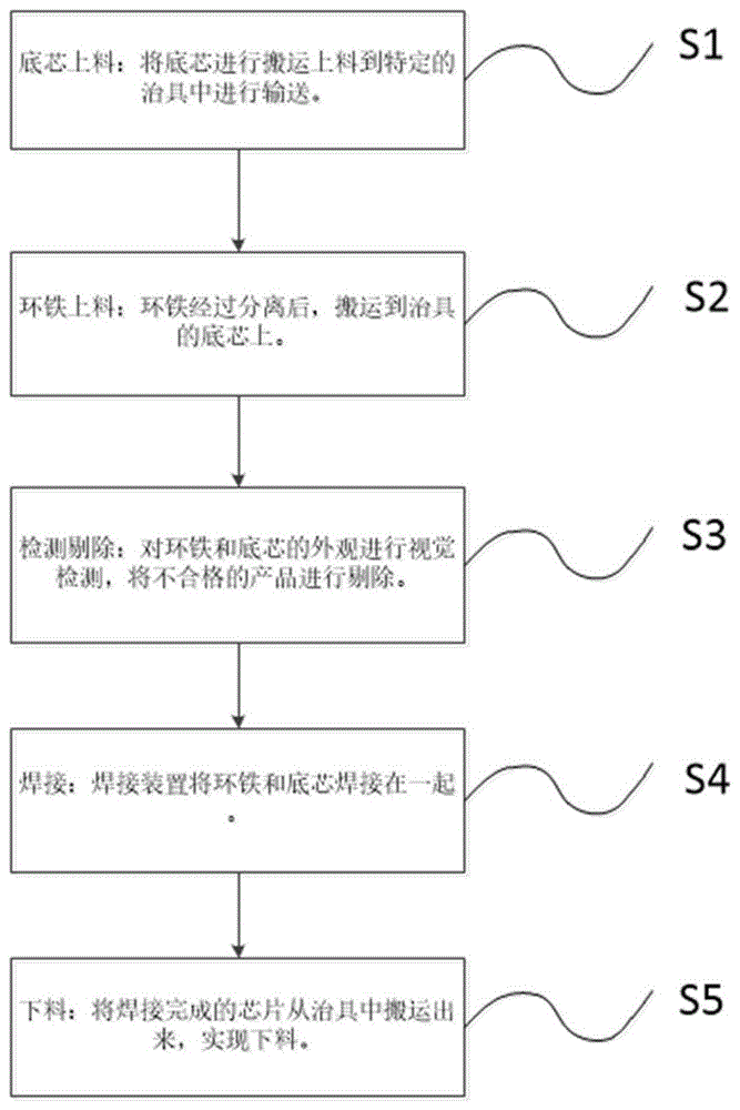 一种芯片焊接机的环铁上料装置的制作方法