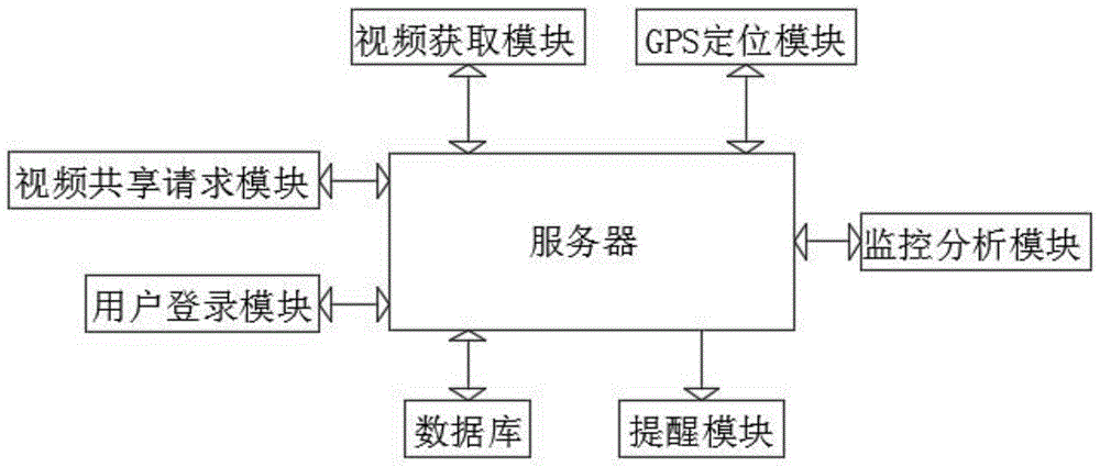 一种车辆盲区智能规避系统的制作方法