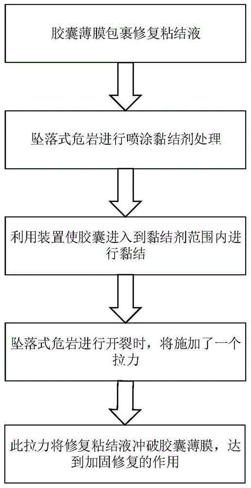 一种基于胶囊自修复的坠落式危岩加固方法及装置与流程