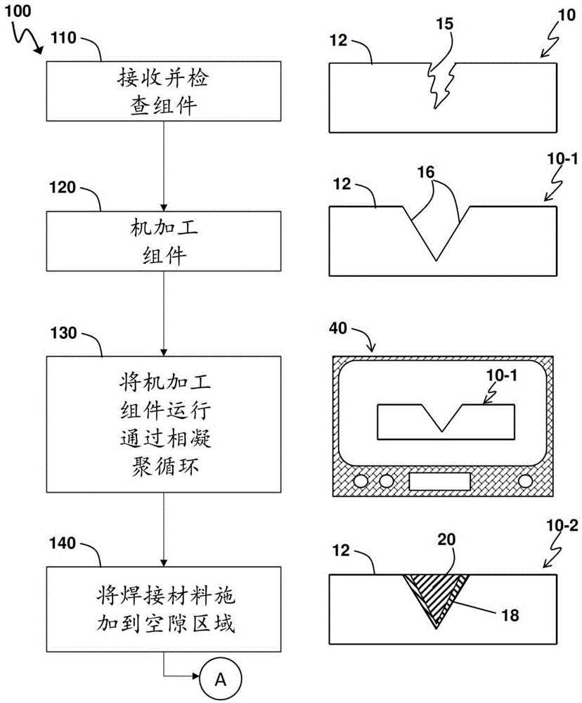 使用相凝聚修复高温合金组件的方法与流程