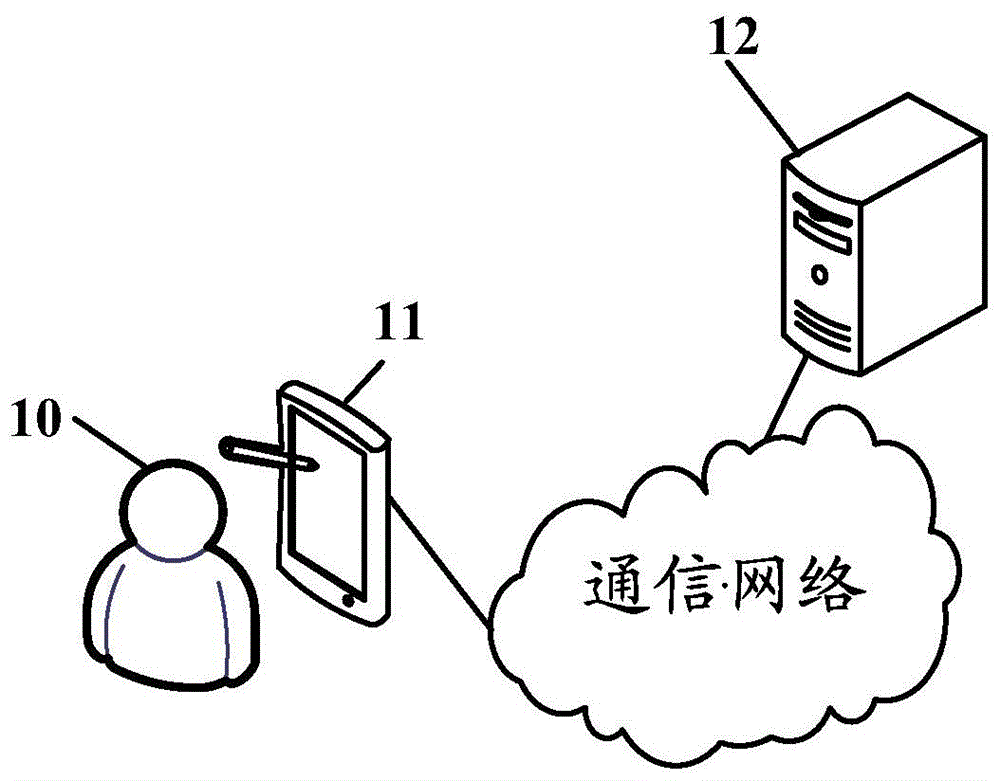 数据处理方式的选择方法、装置及电子设备与流程