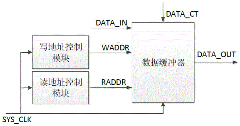 一种语音分帧处理电路的制作方法