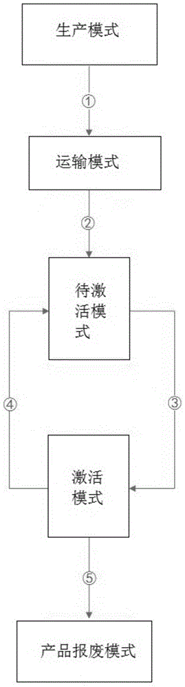 一种物联网嵌入式设备的功耗管理模块的制作方法