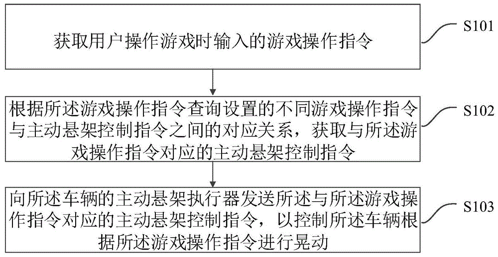 一种车辆控制方法、装置及计算机存储介质与流程