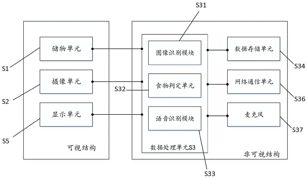 一种具有食物智能识别和定位功能的冰箱的制作方法