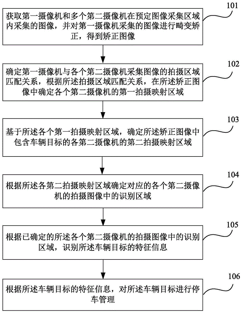 一种路侧停车管理的方法及装置与流程