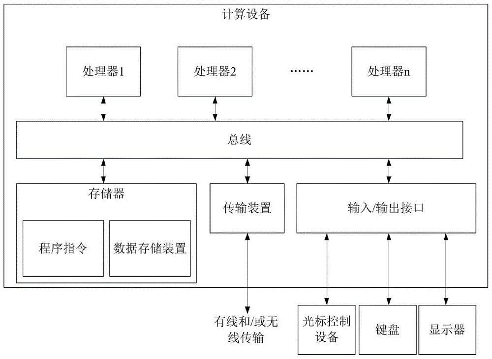 医嘱信息处理方法、系统及存储介质与流程