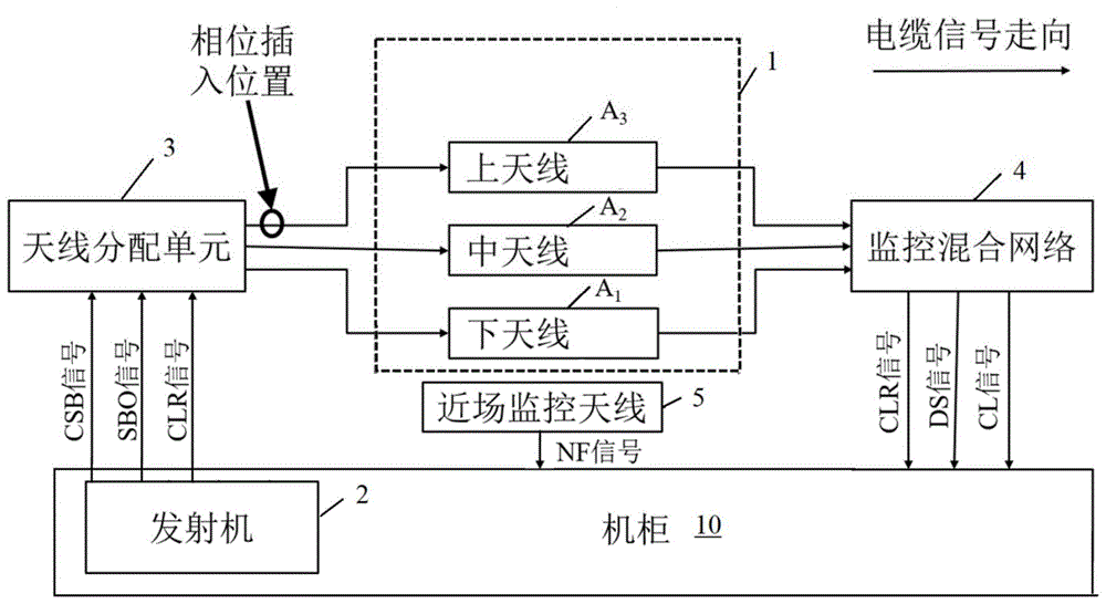 一种降低M型下滑天线下滑角的调试方法与流程