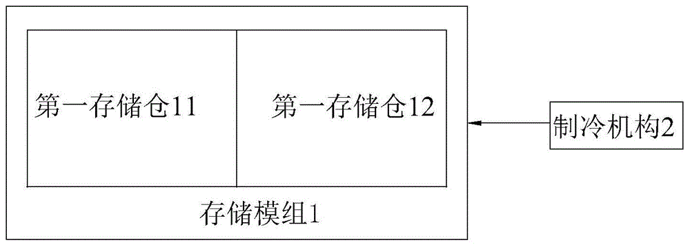 液态制冷方案吸收瓶采样制冷和低温存储复合装置的制作方法