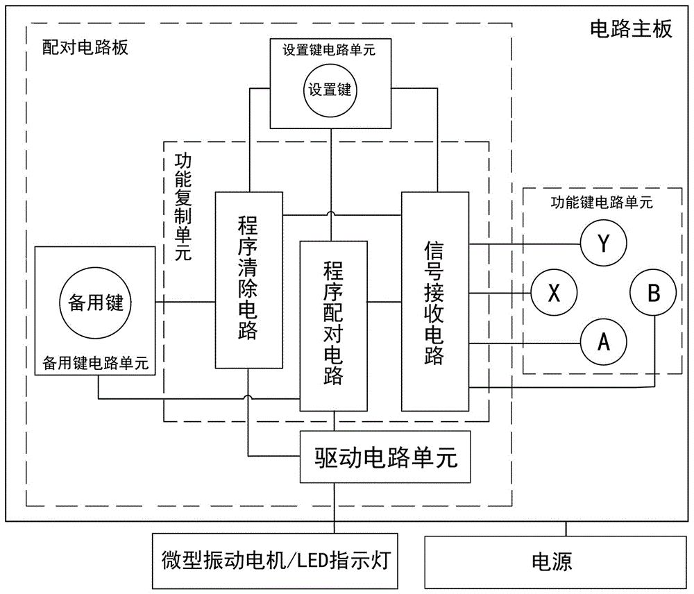 一种游戏手柄备用键的设置系统的制作方法