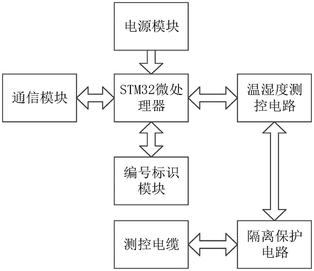 一种粮仓内外温湿度采集检测装置及其检测方法与流程