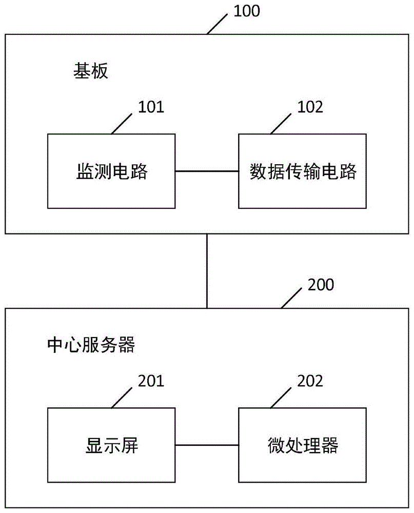 登机廊桥在线预警与故障诊断装置的制作方法