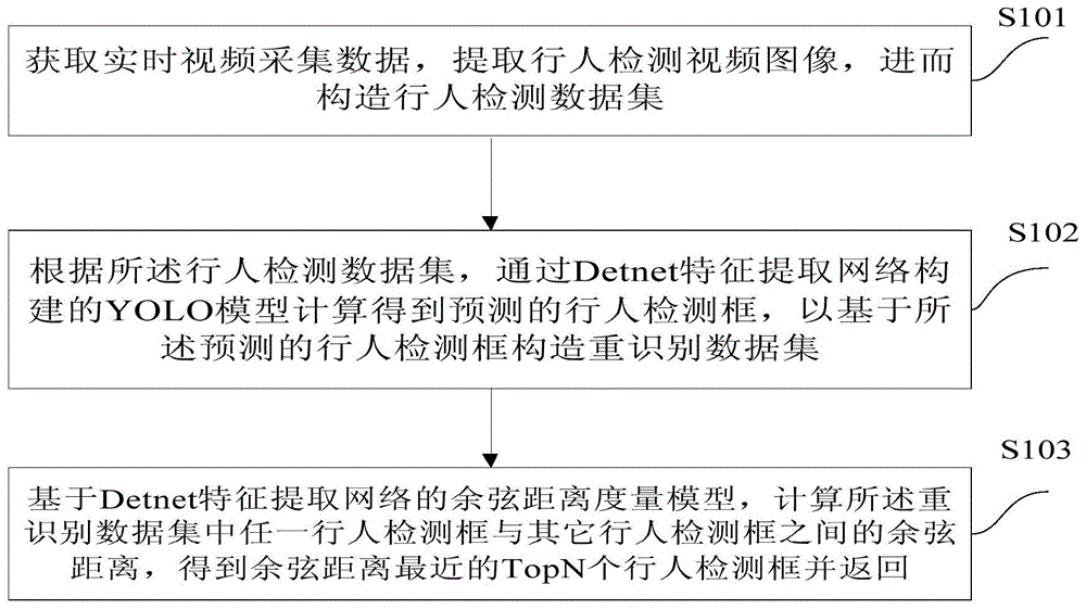 一种视频处理方法和装置与流程