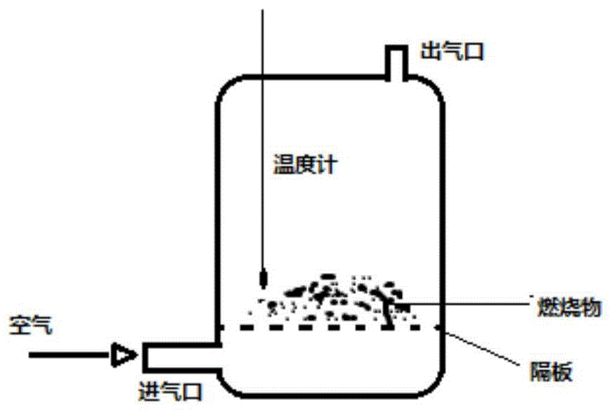 一种高比表面积氧化铁黄的制备方法与流程