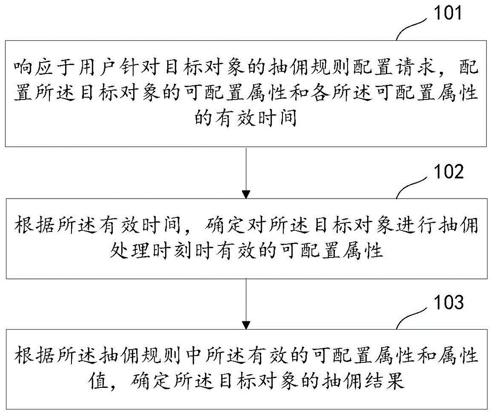 一种抽佣数据处理方法、装置、设备和存储介质与流程