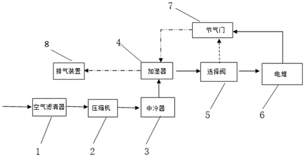 一种燃料电池空气系统的制作方法