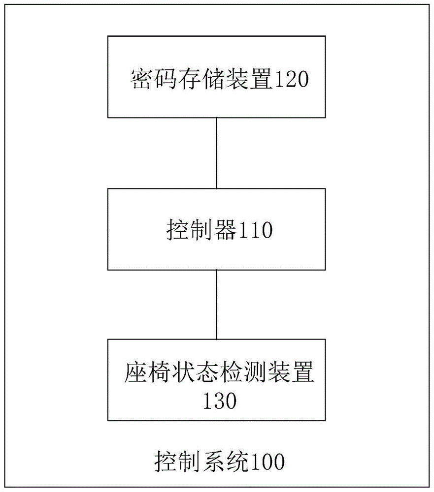 一种智能锁的控制系统及控制方法与流程