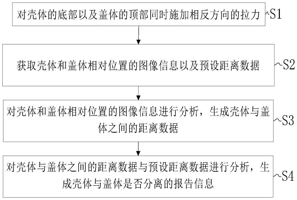 一种用于检测原封劵箱体是否开启的方法以及装置与流程