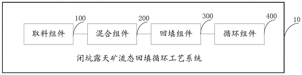 一种闭坑露天矿流态回填循环工艺系统的制作方法