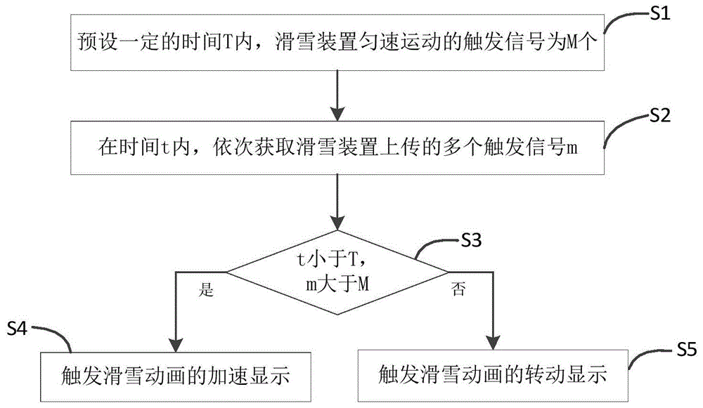 滑雪装置的模拟运行方法、系统及计算机可读储存介质与流程