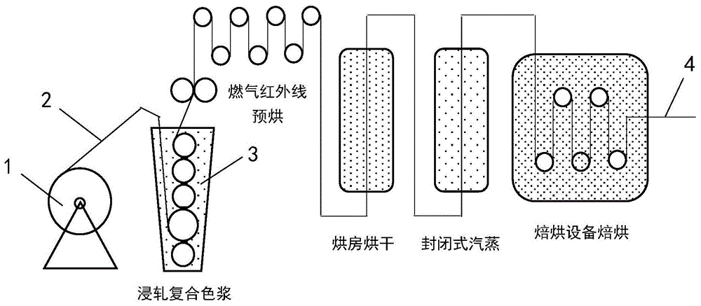 一种纯棉织物无水染色工艺的制作方法