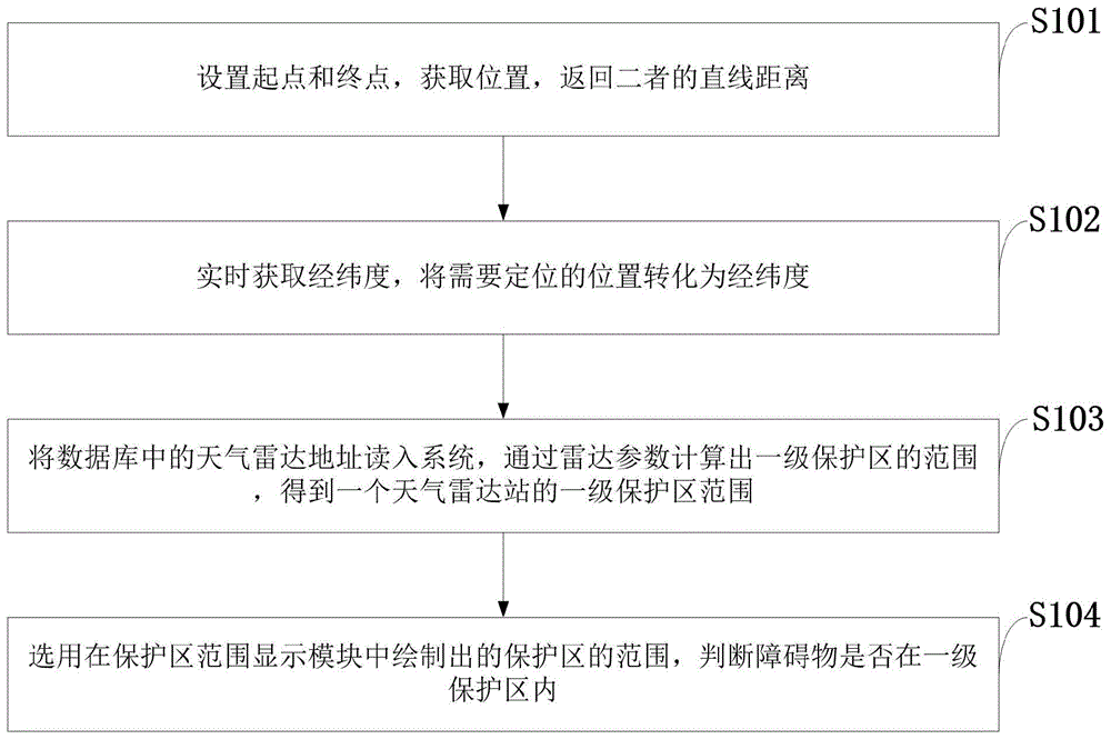 一种气象环境数据分析方法、系统、存储介质、雷达与流程