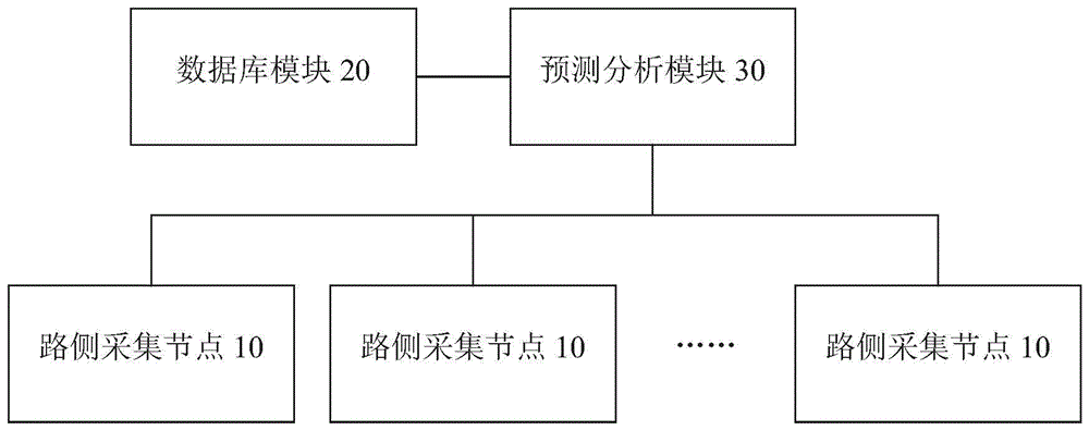 基于大数据的城市道路预测分析系统的制作方法