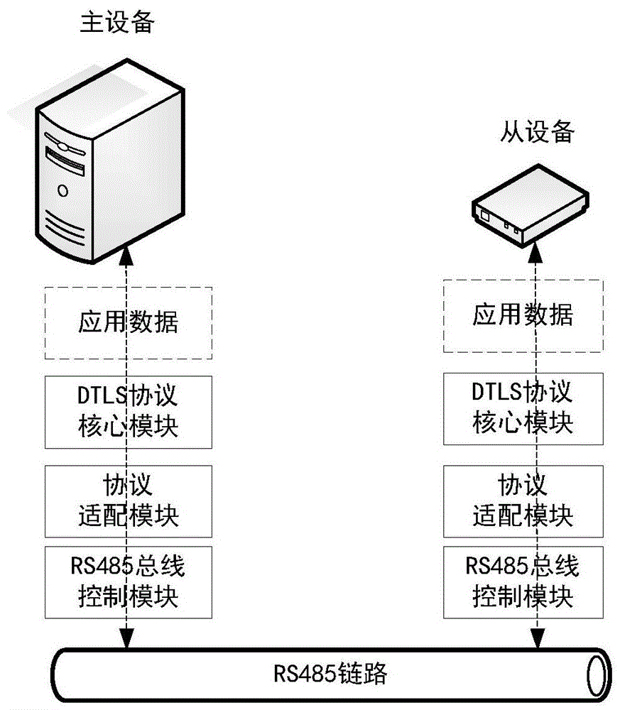 一种具有认证加密功能的基于RS485总线的通信系统及方法与流程