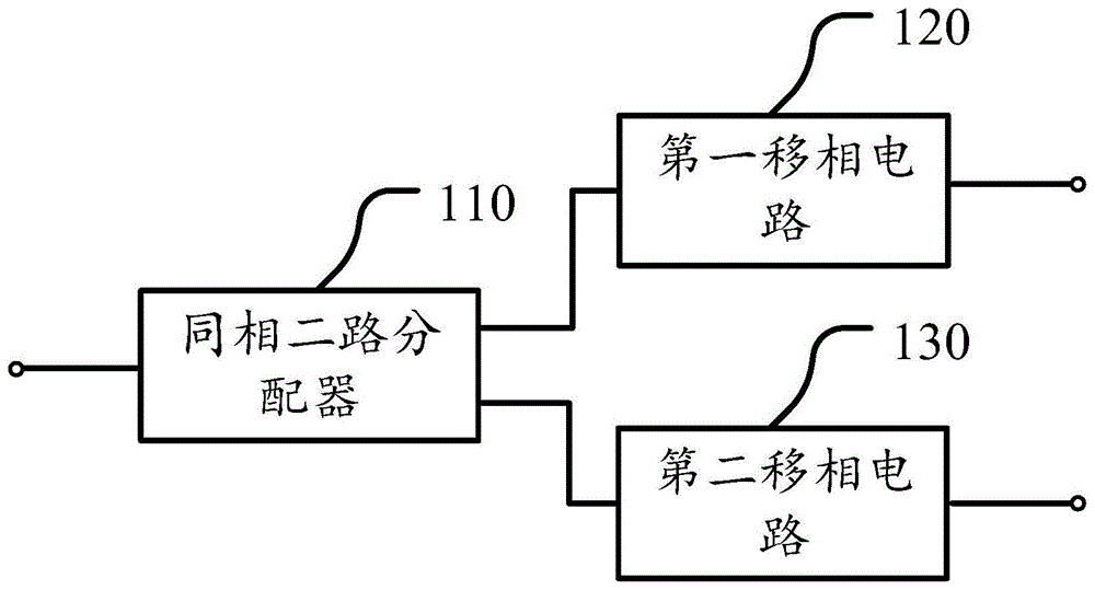 一种射频差相移正交电路的制作方法