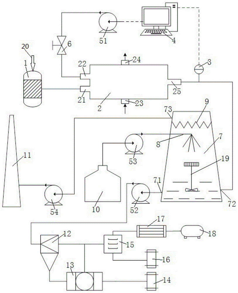 一种煤化工工艺废气脱硫装置的制作方法