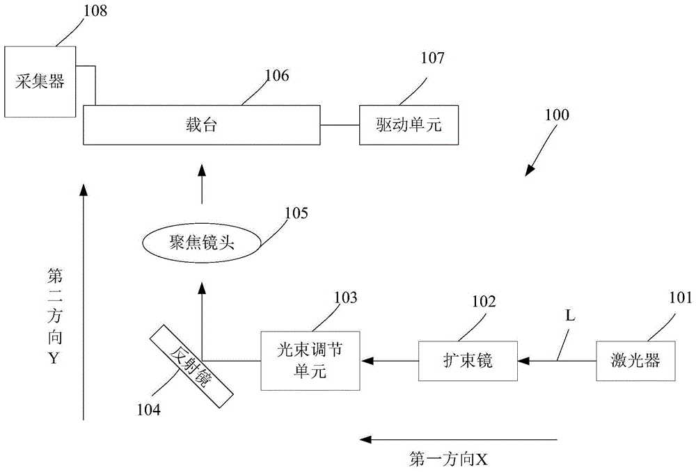 一种用于晶片标记的激光设备的制作方法