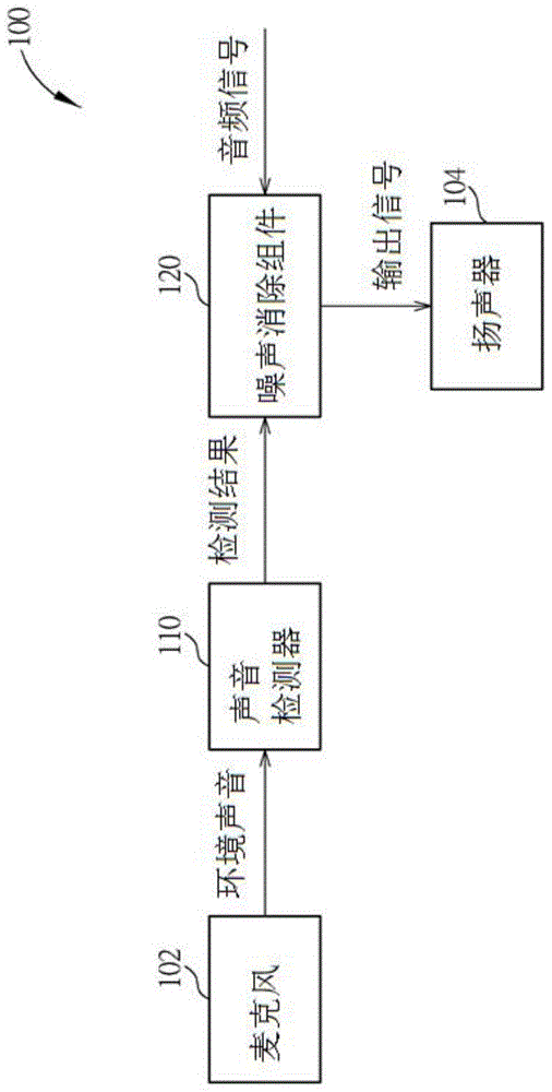 信号处理设备及其方法与流程