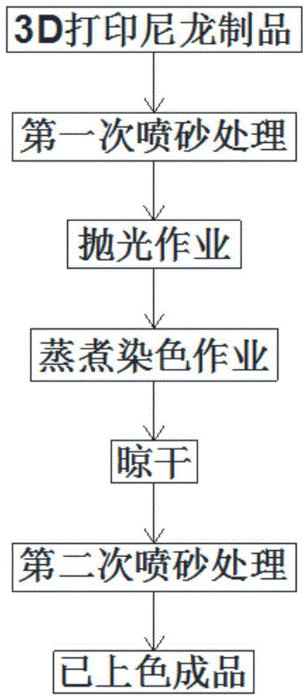 一种基于3D打印尼龙制品的上色工艺的制作方法