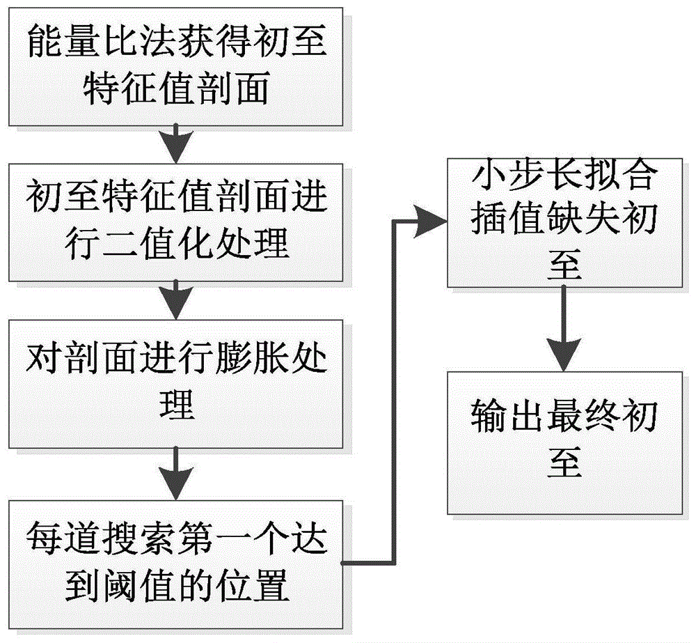 一种基于多尺度形态学的初至自动拾取方法与流程